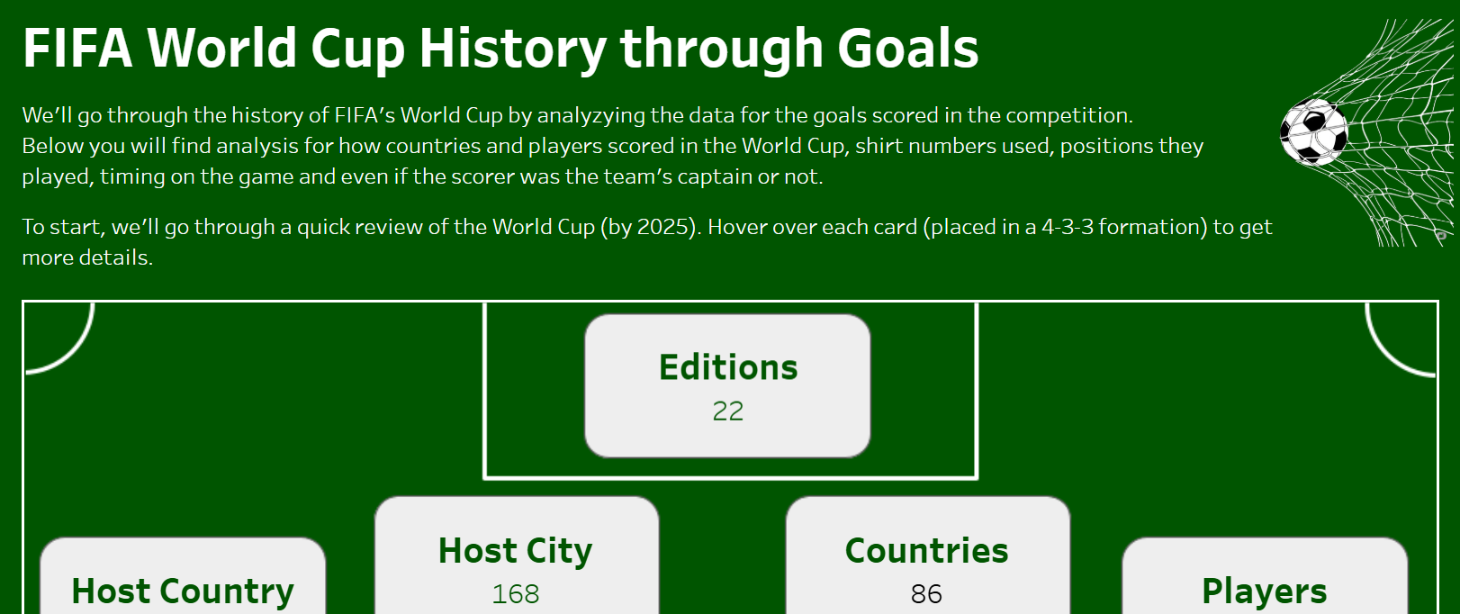 Thumbnail for FIFA World Cup history through goals